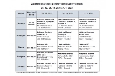 Zajištění lékárenské pohotovostní služby ve dnech 25. 12., 26. 12. 2021 a 1. 1. 2022