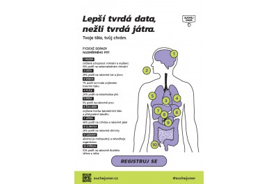 Zdravotně-osvětová kampaň Suchej únor 2022	