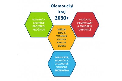 Kraj hodnotil rozvoj regionu. Dal zelenou vlajkovým projektům