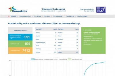 KrajPomaha.cz má přes milión návštěv. A další stále přibývají 