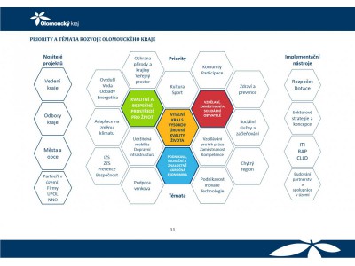 Strategie Olomouckého kraje