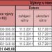 Předložené žádosti v rámci 1. výzev druhých GG V PO1 a 3. výzvy GG 3.2