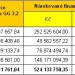 Předložené žádosti v rámci 3. výzev GG v PO 1 a 2. výzvy GG 3.2