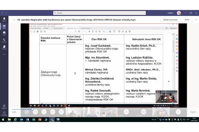 20. zasedání Regionální stálé konference pro území Olomouckého 