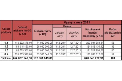 statistika-1-vyzev-druhych-gg-3-vyzvy-gg-3-2.jpg